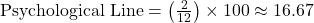 \text{Psychological Line} = \left( \frac{2}{12} \right) \times 100 \approx 16.67