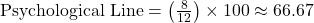 \text{Psychological Line} = \left( \frac{8}{12} \right) \times 100 \approx 66.67