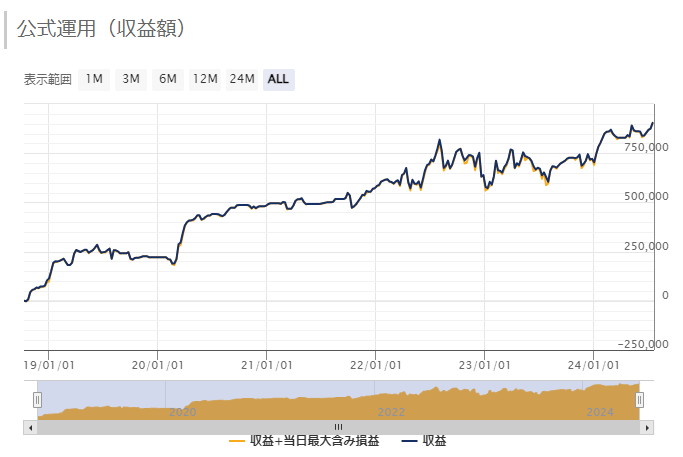 コペルニクス・ベーシックUSDJPY