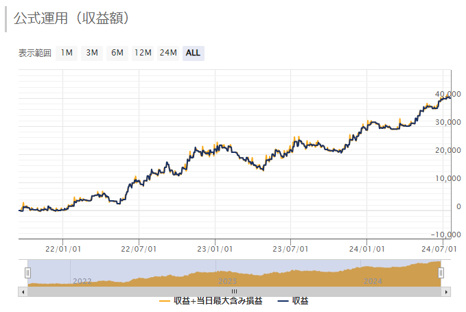 七色USDJPY