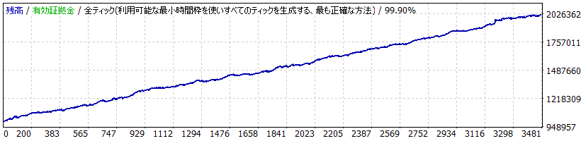 コペルニクス・ベーシックUSDJPY