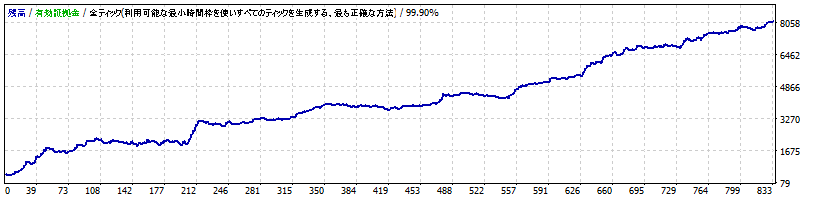 七色USDJPY