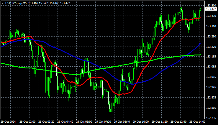 Moving Average