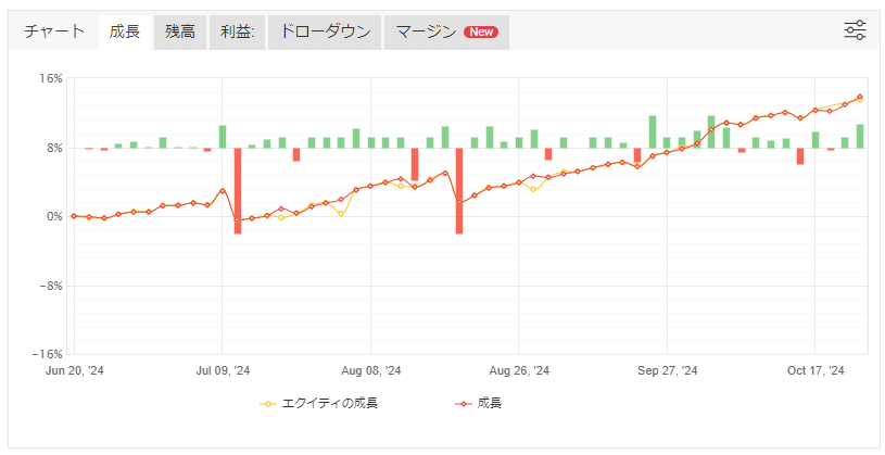 Myfxbook引用-ドローダウン1