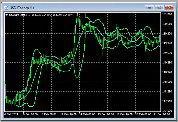 MT4 ボリンジャーバンド