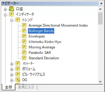 MT4 ボリンジャーバンド