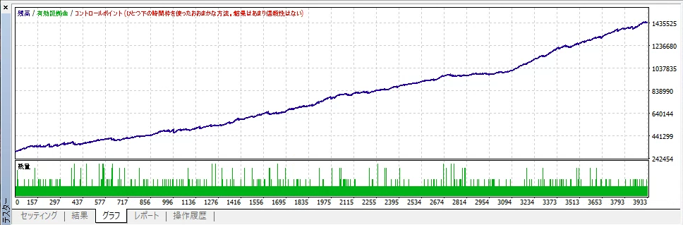 グラフ