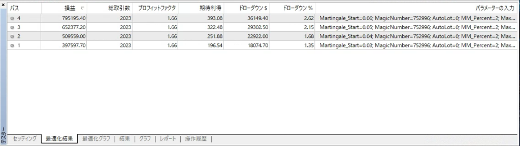 最適化結果