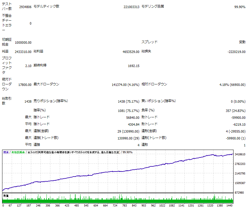 バックテスト