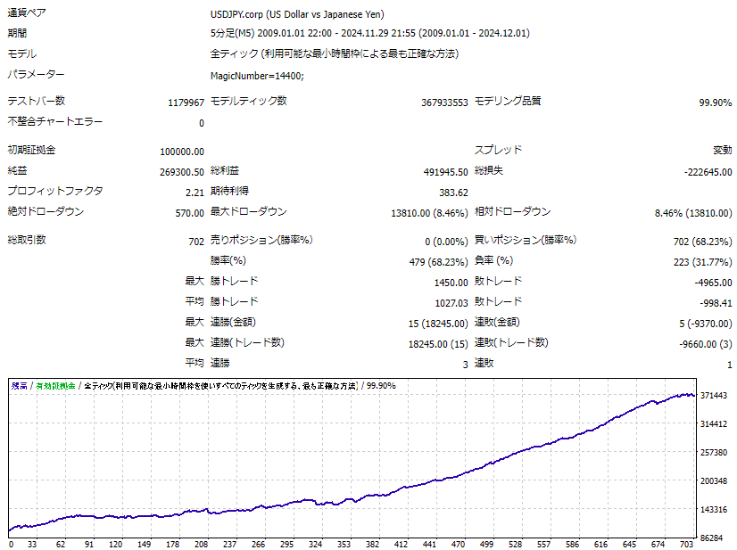 自動売買EA「Beatrice Licht2025」