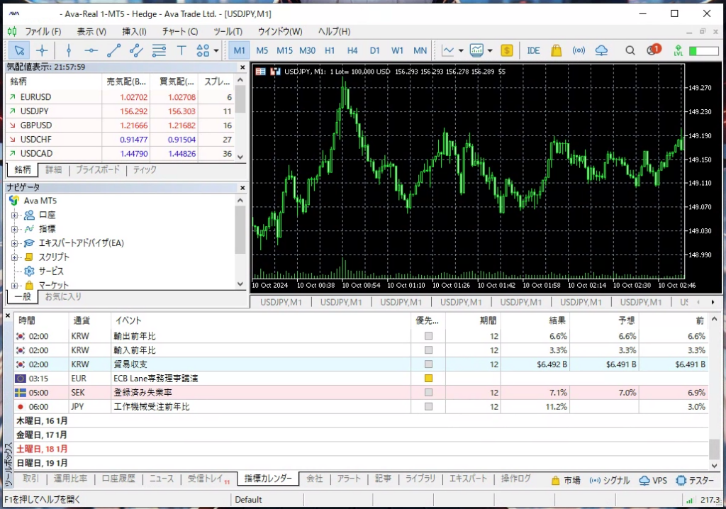 MetaTrader